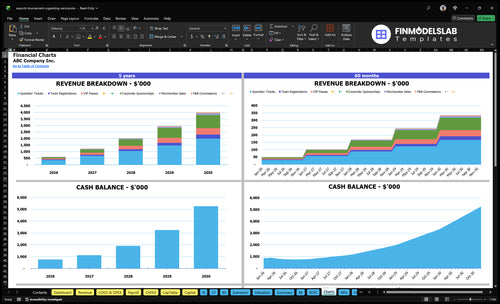 esports tournament organizing service financial model charts financialmodelslab