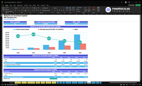 esports training facilities financial model roic financialmodelslab