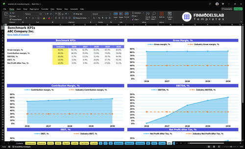 essential oils manufacturing financial model kpis financialmodelslab