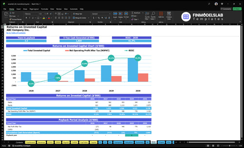 essential oils manufacturing financial model roic financialmodelslab