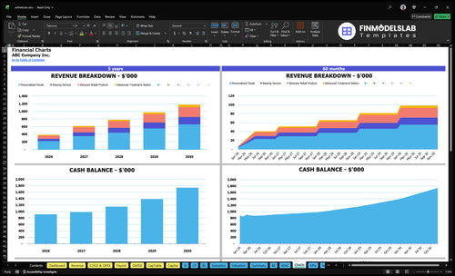 esthetician financial model charts financialmodelslab