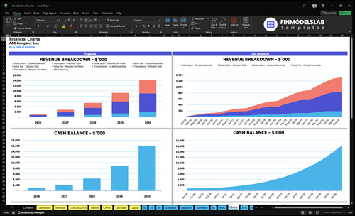 ethical fashion box financial model charts financialmodelslab