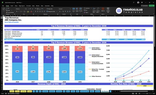 ethical fashion box financial model top revenue financialmodelslab