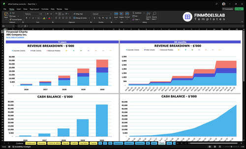 ethical hacking course financial model charts financialmodelslab