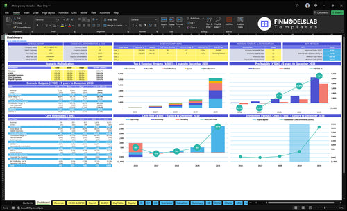 ethnic grocery store financial model dashboard financialmodelslab