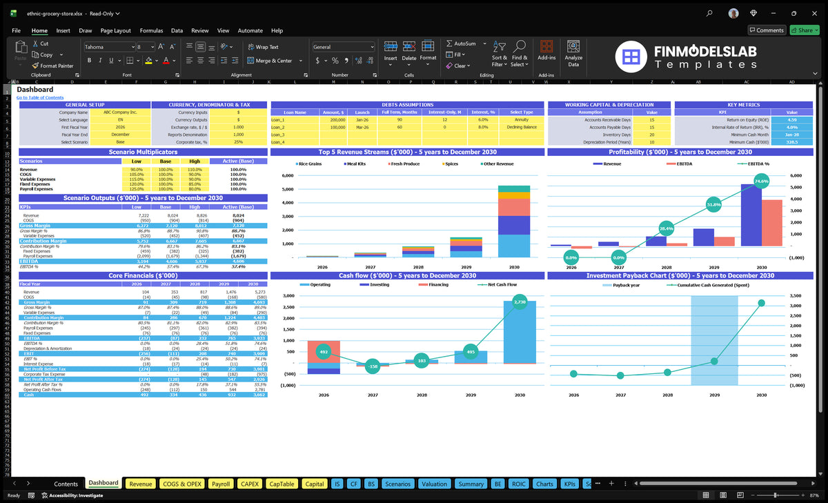Ethnic food shop navigation desk with configuration model, scenario multipliers, basic finance, revenue mix, profitability, cash flow and return on investment charts