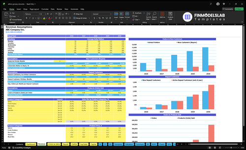 ethnic grocery store financial model revenue financialmodelslab