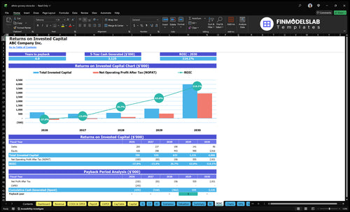 ethnic grocery store financial model roic financialmodelslab