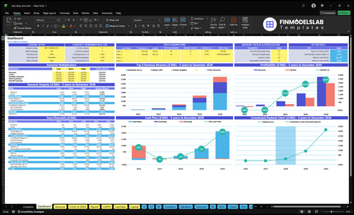 etsy ebay store financial model dashboard financialmodelslab