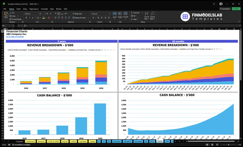 european starling control financial model charts financialmodelslab