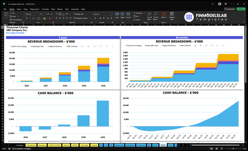 ev charging station financial model charts financialmodelslab