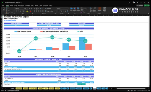 ev charging station financial model roic financialmodelslab