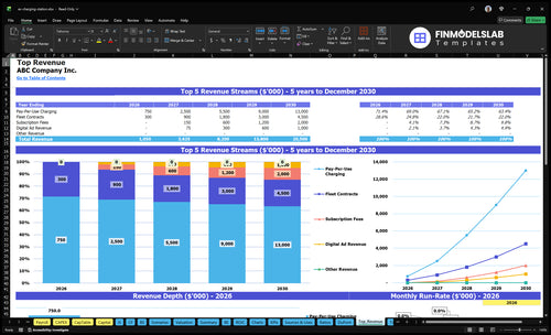 ev charging station financial model top revenue financialmodelslab