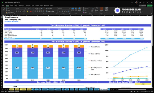 event catering financial model top revenue financialmodelslab