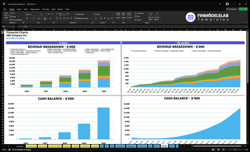 event listing website financial model charts financialmodelslab
