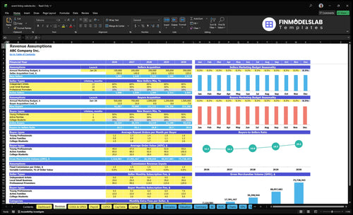event listing website financial model revenue financialmodelslab