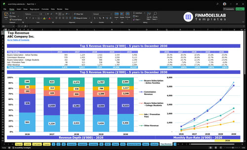 event listing website financial model top revenue financialmodelslab