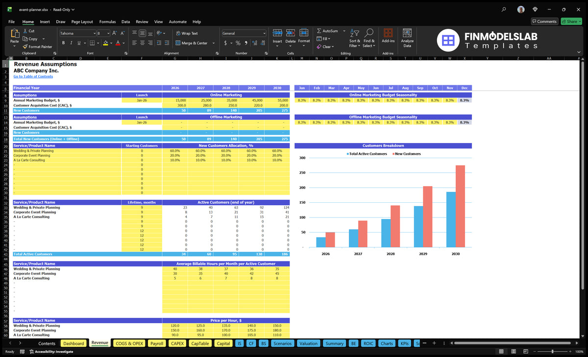 Event Planner Worksheet revenue showing marketing budget, CAC, customer allocation, customer duration, hours payable, hourly rates and active client chart.