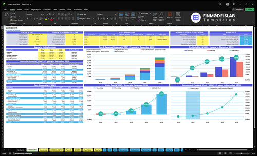 event rental financial model dashboard financialmodelslab