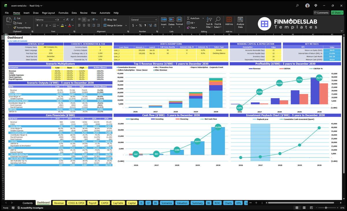 Event Rental Financial Model Dashboard showing overall configuration, scenario control, debt assumptions, income combination, profitability, cash flow, cost reimbursement and basic finances