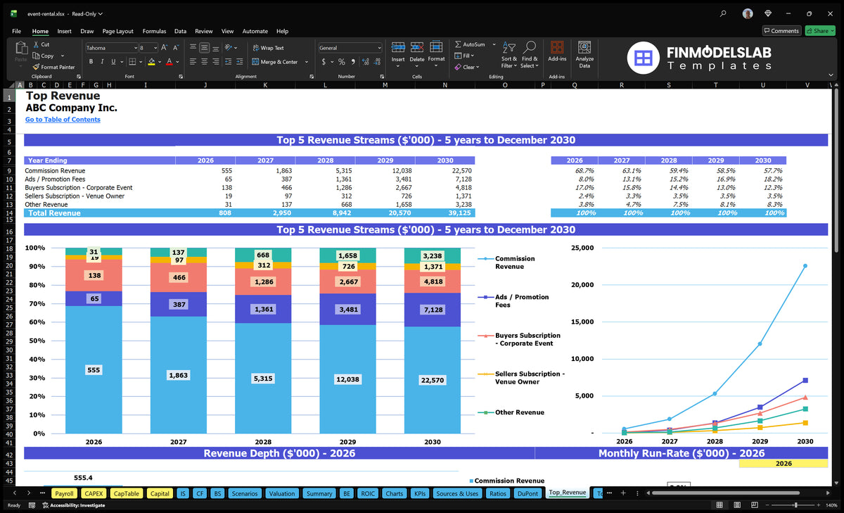 Event Rental Financial Projections Template