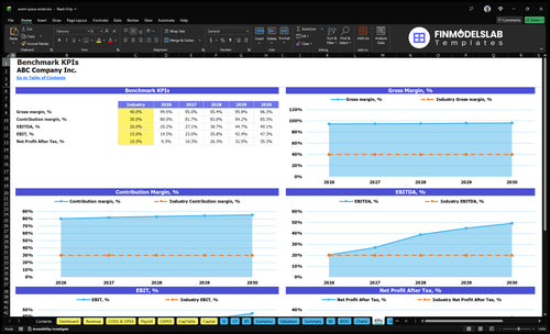 event space rental financial model kpis financialmodelslab