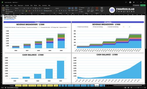 event venue financial model charts financialmodelslab