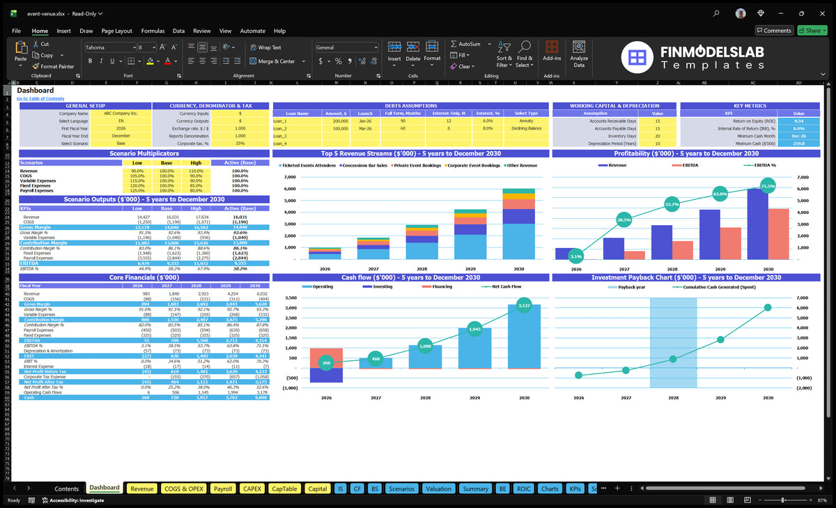 Dashboard of the event site showing configuration controls, scenario multipliers, mix of revenue, basic finance, profitability, cash flow and return charts