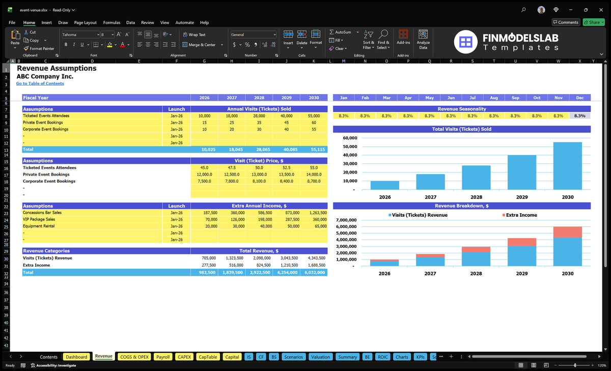 Worksheet on-site event results showing annual event volumes, matched prices, monthly seasonality, additional revenue and revenue charts