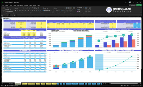 excavator rental financial model dashboard financialmodelslab