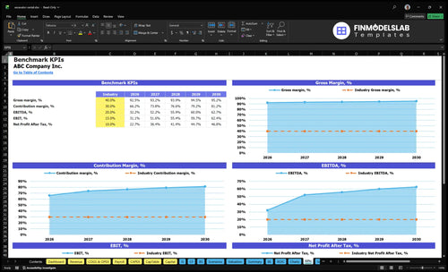 excavator rental financial model kpis financialmodelslab