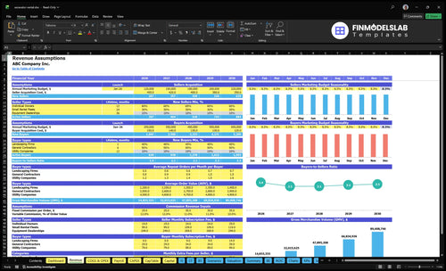 excavator rental financial model revenue financialmodelslab