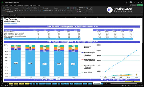 excavator rental financial model top revenue financialmodelslab