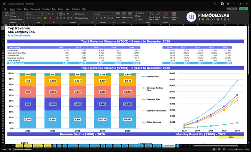 executive assistant financial model top revenue financialmodelslab