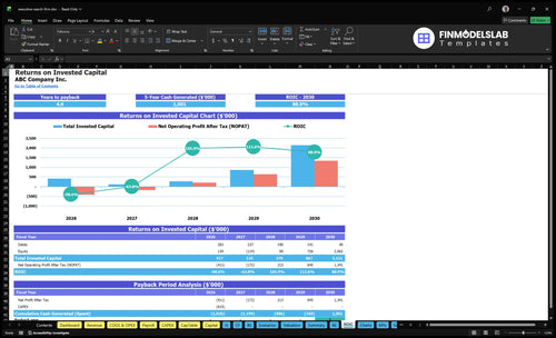 executive search firm financial model roic financialmodelslab