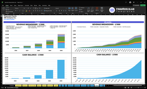 executive transportation financial model charts financialmodelslab