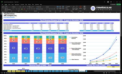 executive transportation financial model top revenue financialmodelslab