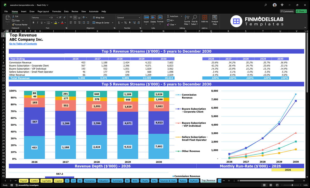 Executive Transportation Model: 7-Mo Breakeven, 23-Mo Payback, 9% IRR