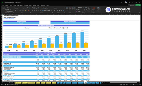 exotic bird breeding financial model break even financialmodelslab