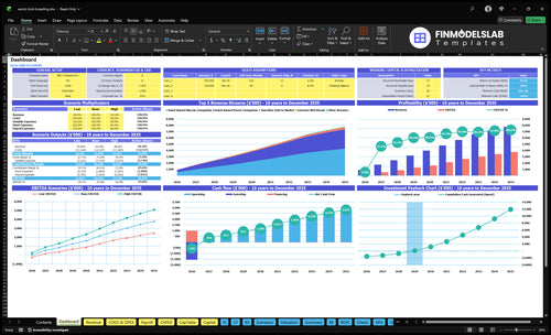 Exotic Bird Breeding Financial Model dashboard summarizing key KPIs, runway and cash position with a dynamic dashboard showing profitability, growth trends and investor-ready charts to spot cash-flow blind spots