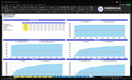 exotic bird breeding financial model kpis financialmodelslab