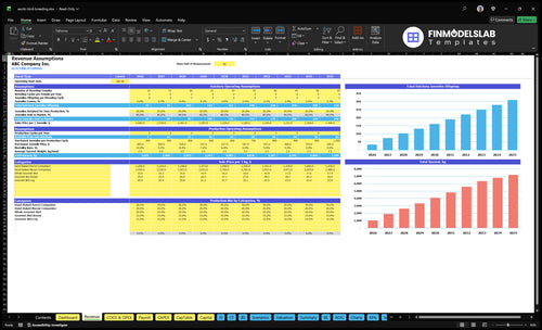 exotic bird breeding financial model revenue financialmodelslab