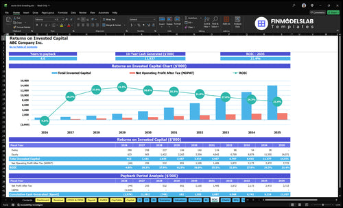 exotic bird breeding financial model roic financialmodelslab
