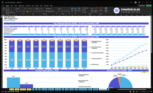 exotic bird breeding financial model top revenue financialmodelslab