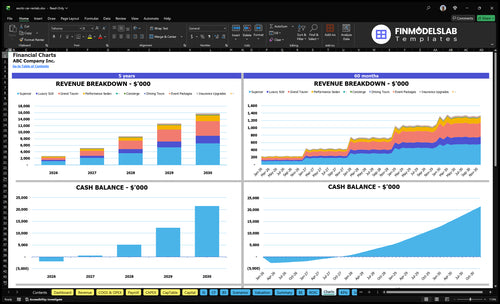 exotic car rentals financial model charts financialmodelslab