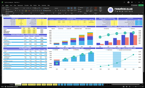 exotic car rentals financial model dashboard financialmodelslab