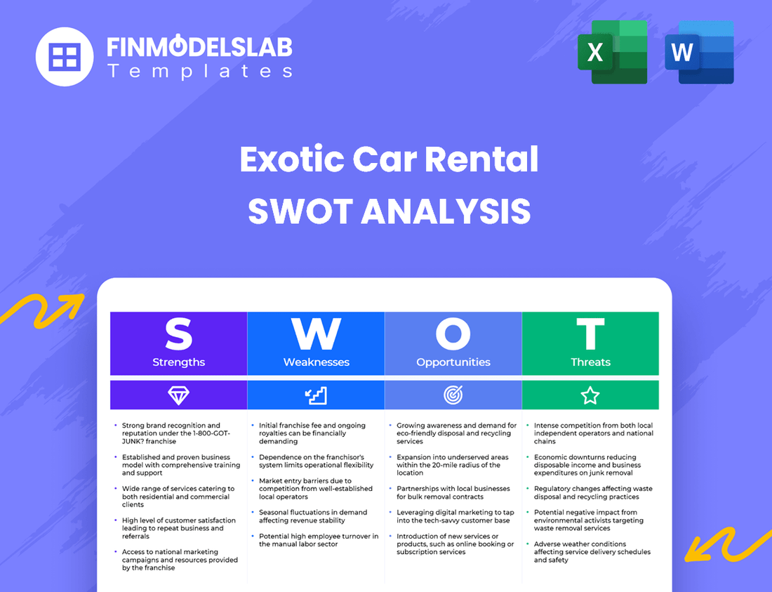Exotic Car Rental Business SWOT Analysis