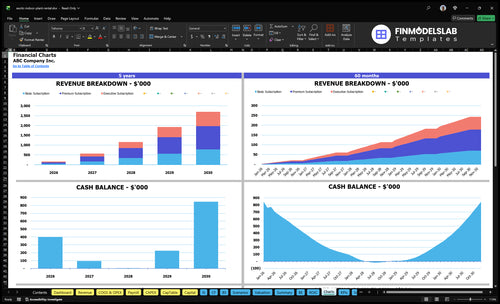 exotic indoor plant rental financial model charts financialmodelslab