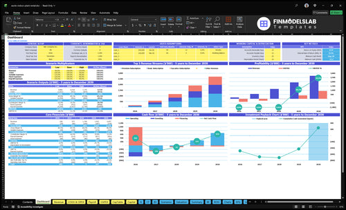 Indoor Plant Rental Financial Model dashboard summarizes key KPIs, runway and cash position with a dynamic dashboard, investor-ready visuals and charts to spot cash-flow blind spots quickly