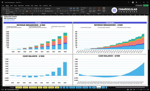 exotic pet breeding financial model charts financialmodelslab